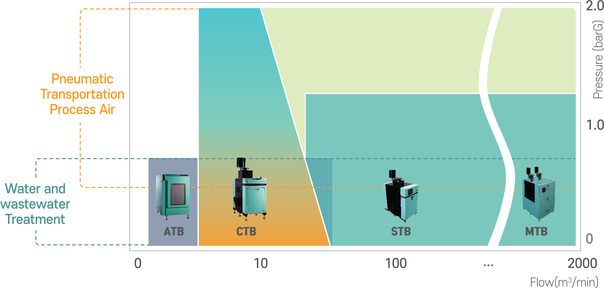 Product Range