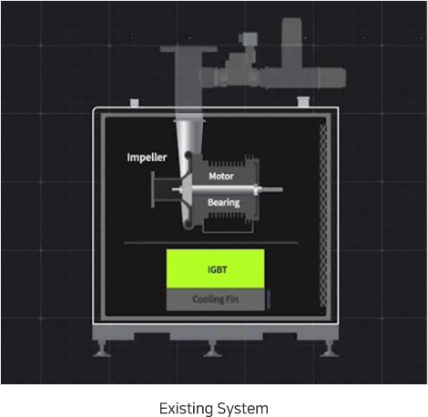 Existing System