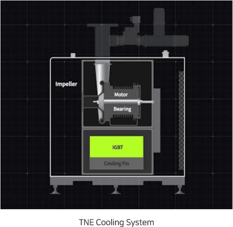 TNE Cooling System