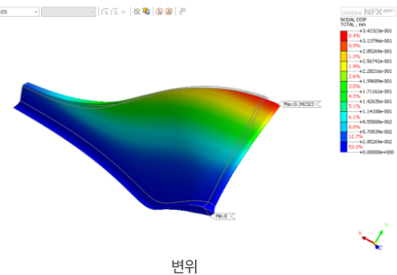 The degree of deformation and stress analysis results during operation of the compressor impeller